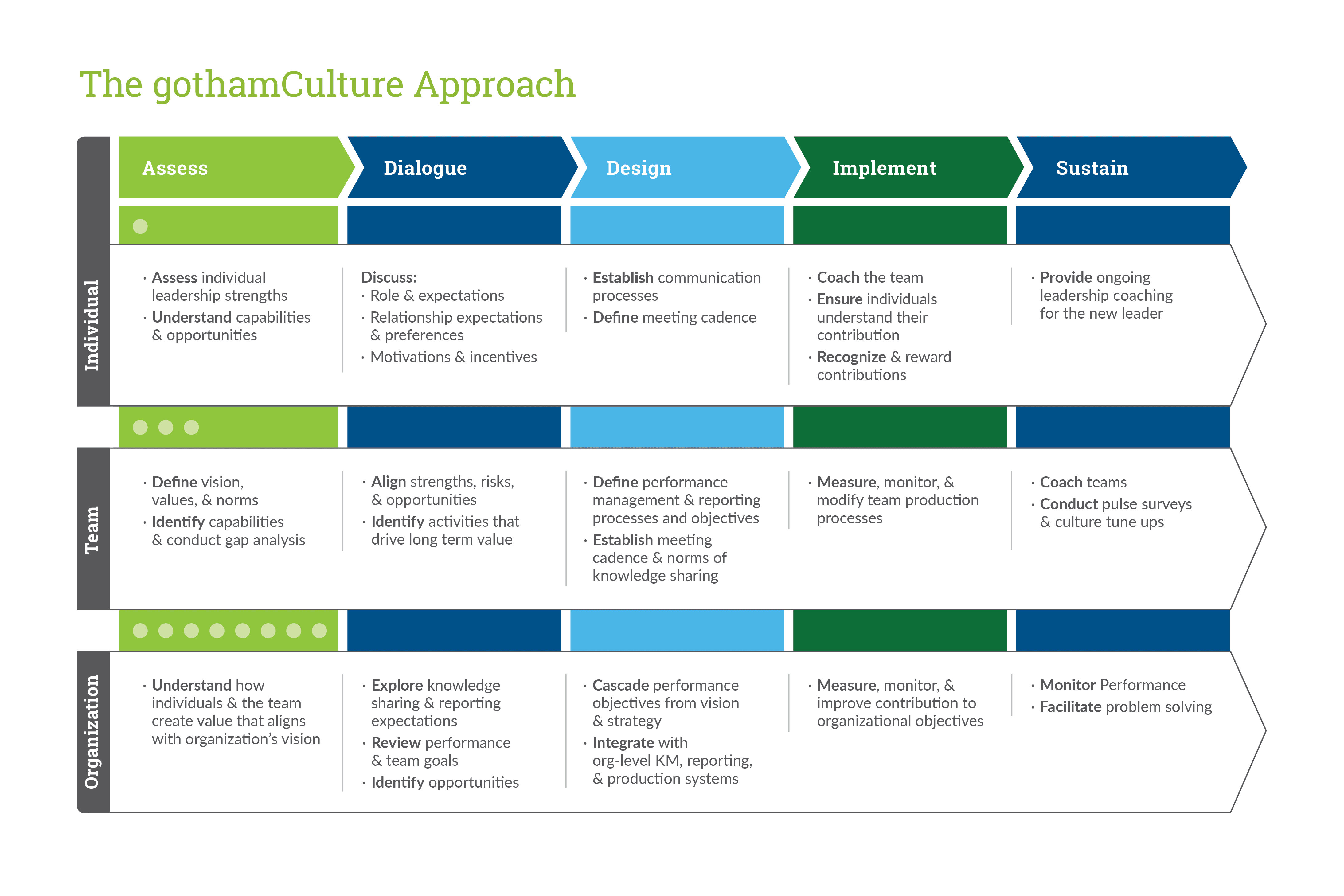 What is New Leader Assimilation? | Complete Definition